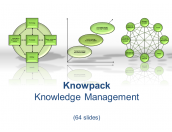 Knowledge Management - 64 diagrams in PDF